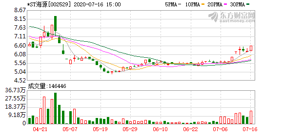 科拓生物：两名股东拟合计减持公司不超4%股份