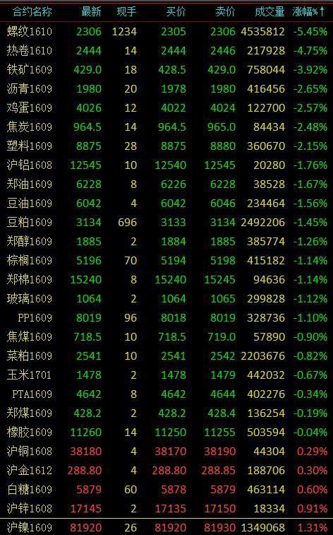 2024年香港开奖记录查询_动态词语解释落实_豪华版H2.5.552