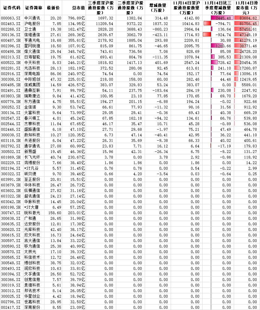 亨通股份：第三季度营业收入34.7亿元，同比增长119.45%