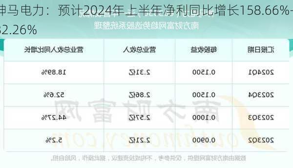 神马电力：第三季度营业收入达到3.44亿元，同比增长33.80%