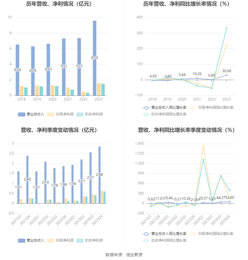 最准一肖一码100%澳门_最新核心解答落实_体验版M7.7.19