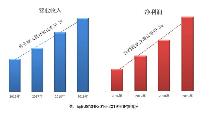 盈康生命三季度净利润同比增长18.59% 盈利能力提升趋势明显