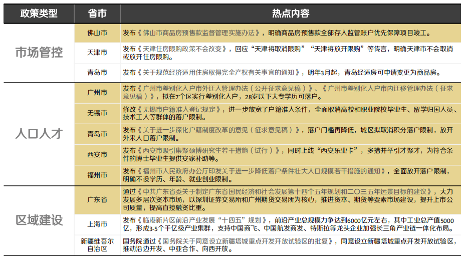 热点简报 第460页