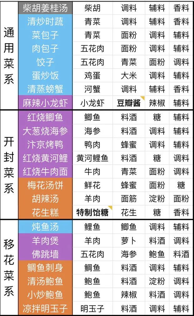 新澳门2024年资料大全宫家婆_前瞻性战略落实探讨_手游版Y6.2.92