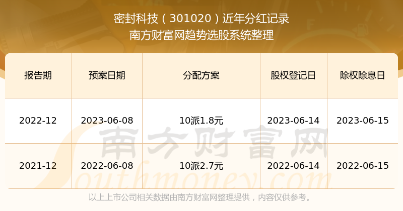 澳门彩开奖结果2024开奖记录_科技成语分析落实_云端版E2.7.1