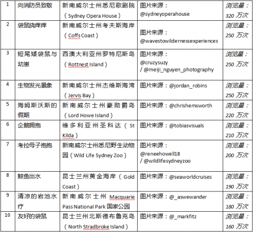 新澳2024大全正版免费资料_国产化作答解释落实_社交版Q2.8.92