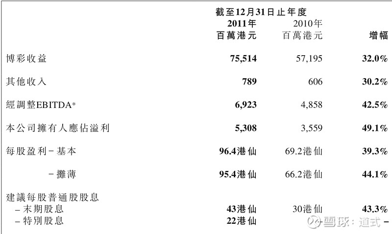 新澳门开彩开奖结果历史数据表_数据资料解释落实_交互版D3.6.18