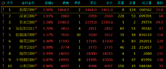 香港4777777最快开码_收益成语分析落实_交互版X9.8.66