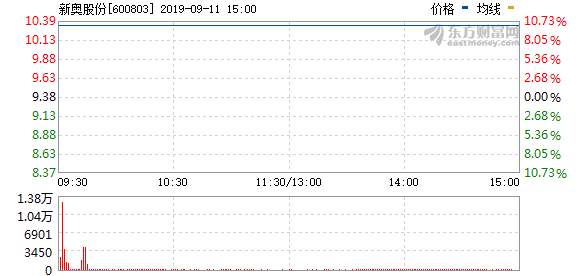 新奥今天开奖结果查询_经典解释落实_粉丝版X3.8.5