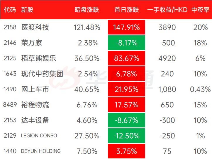 2024香港历史开奖结果63期_综合性计划落实评估_储蓄版U1.9.847