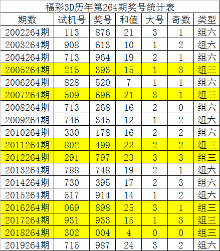 二四六天天彩资料大全网_最佳实践策略实施_探索版X2.6.4