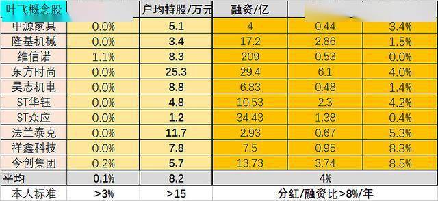 新澳门2024年资料大全官家婆_数据资料解释_社交版K2.2.2