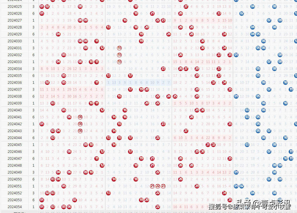 新澳门六开彩开奖结果近15期_动态调整策略执行_户外版Q7.4.6