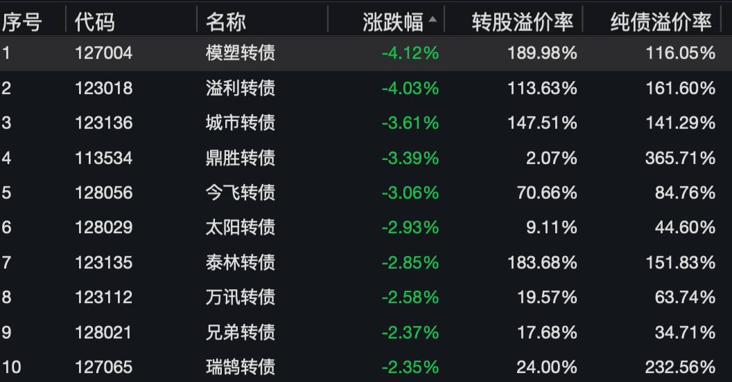 新澳历史开奖记录查询结果_经典解释落实_VR版O3.3.2