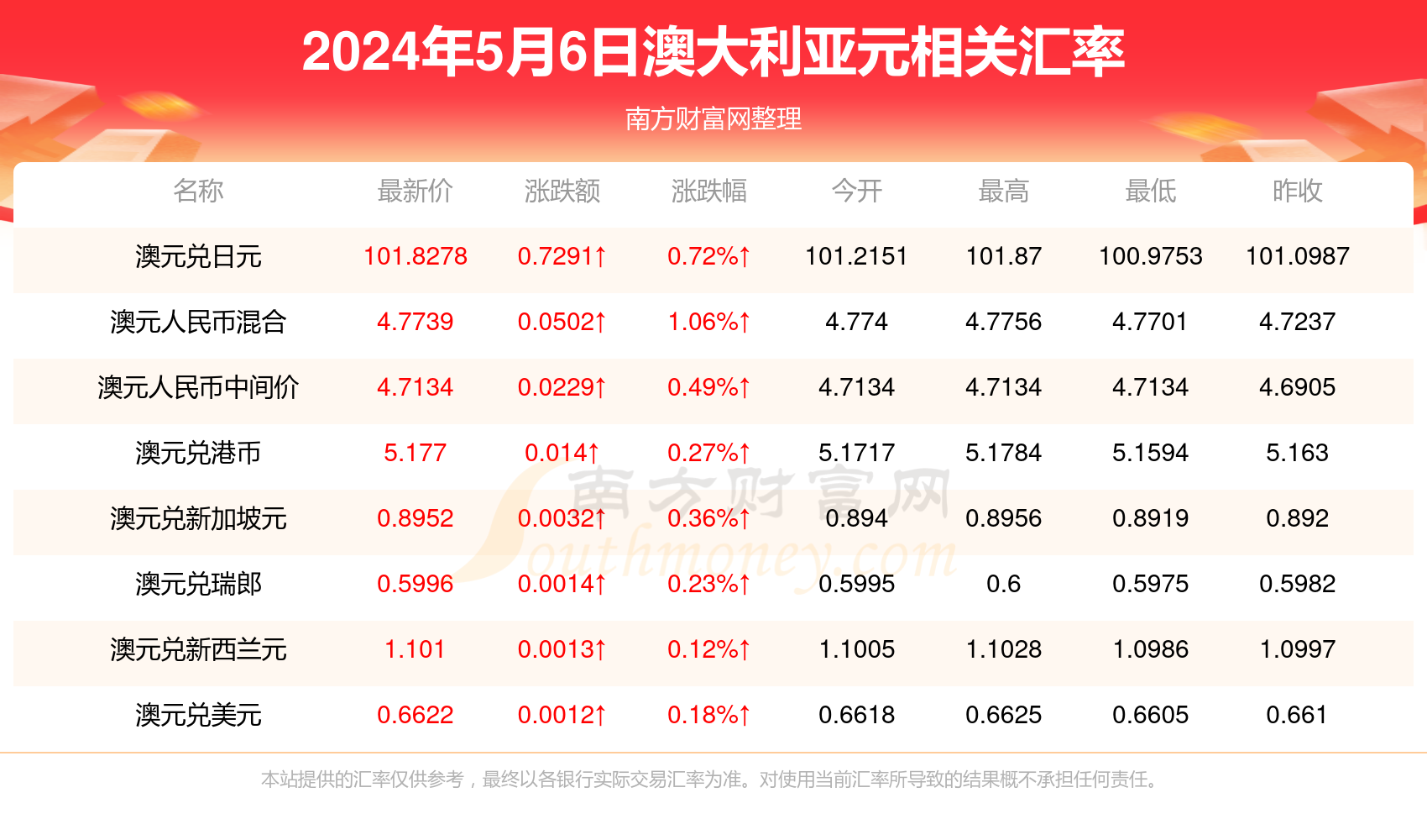 新澳历史开奖最新结果查询今天_数据资料解释落实_界面版F9.1.82