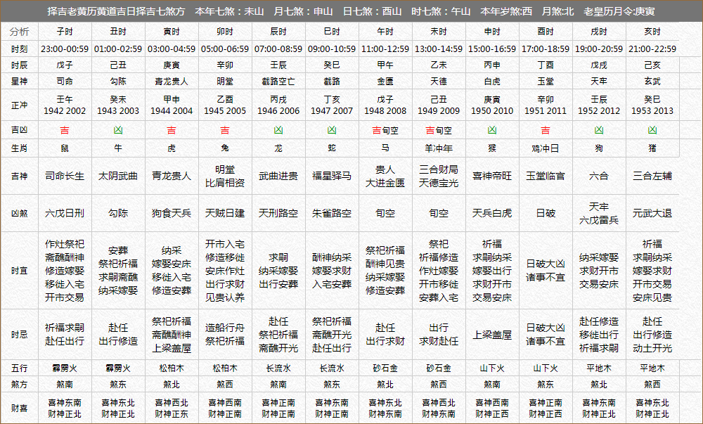 正宗版2024生肖卡表_实时更新解释落实_终极版F7.6.2