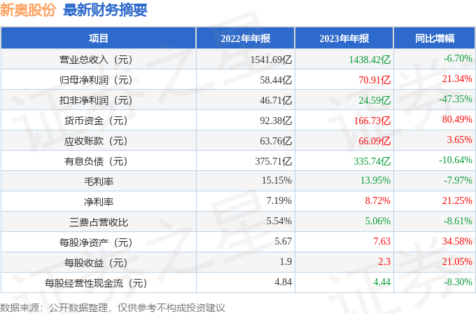 新奥门正版免费资料_综合数据解释落实_粉丝版N8.5.9