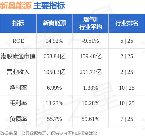 新奥全部开奖记录查询_最新解答解释落实_社交版M2.8.8