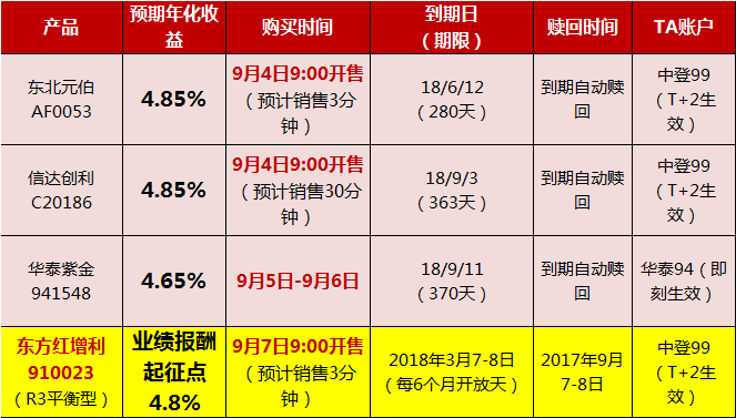 626969澳彩资料大全2021期今天_实践数据解释落实_理财版M7.2.188