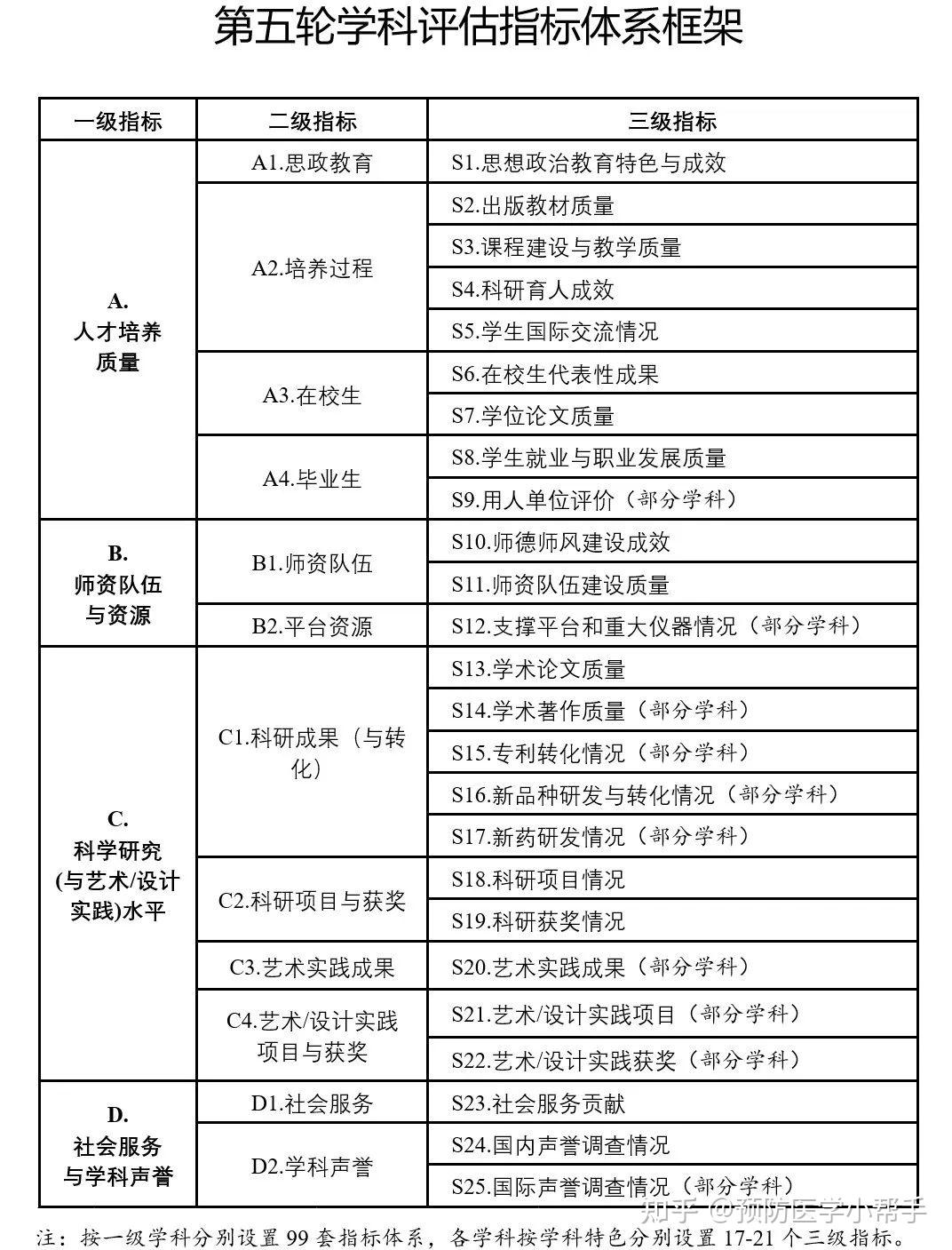 新澳门免费资料大全历史记录开马_综合性计划落实评估_模拟版S3.5.2