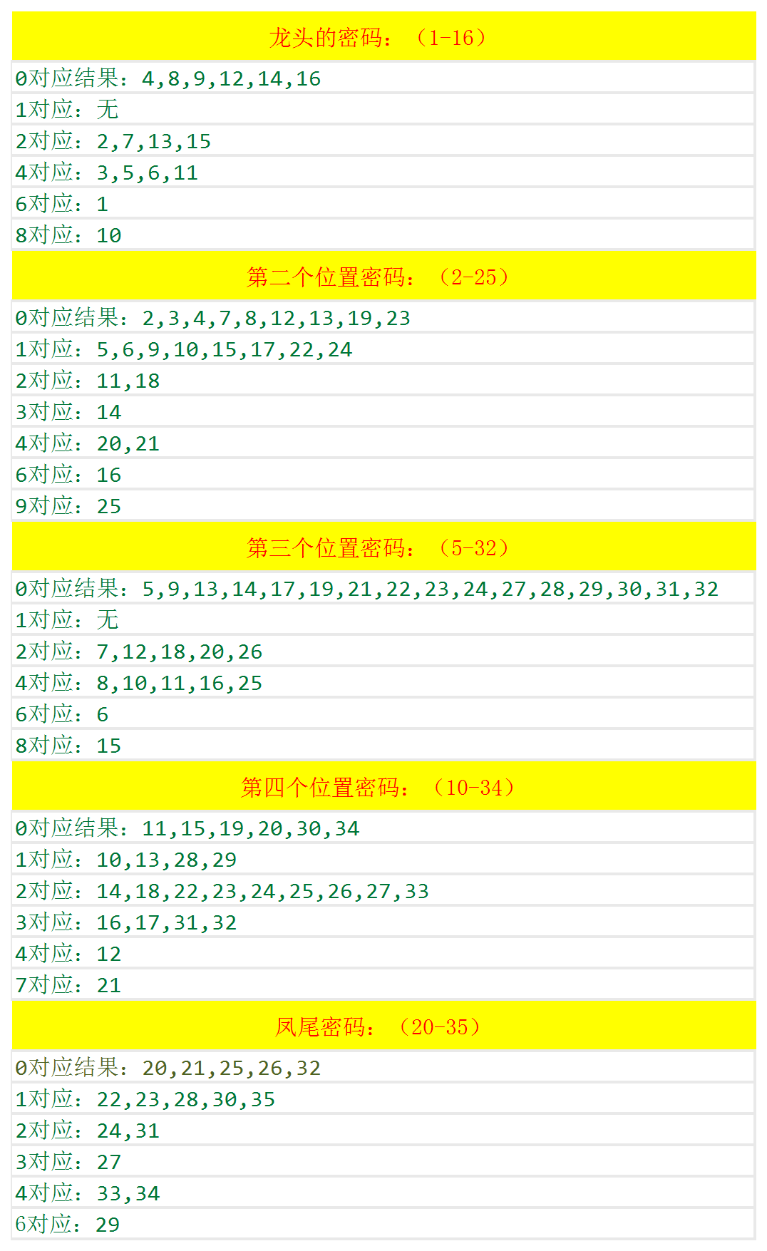 今晚开奖号码_真实解答解释落实_增强版F8.1.82