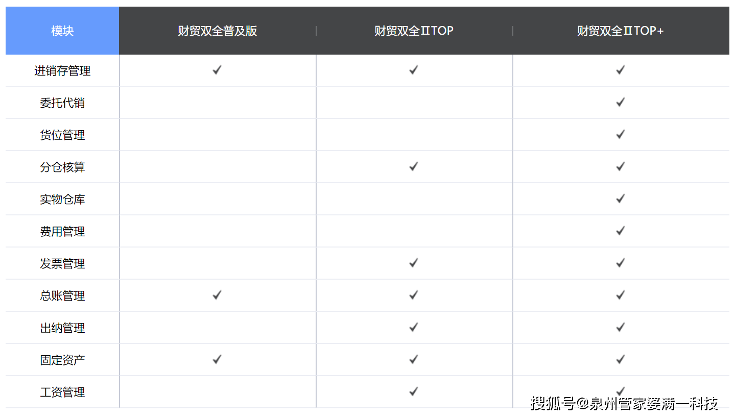 管家婆一肖一码100%准确一_实地调研解释落实_标配版E6.2.758