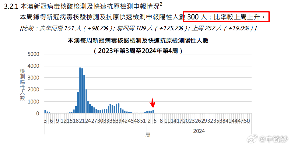 2024年澳门历史记录_综合研究解释落实_试用版K9.9.212