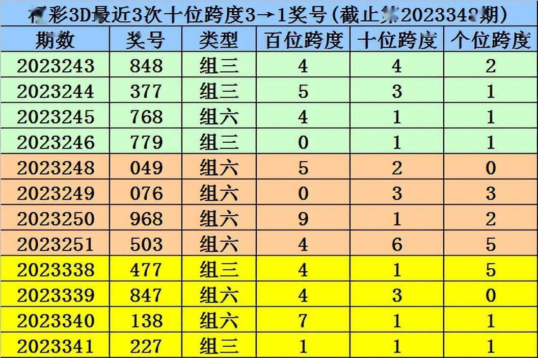 溴彩一肖一码100_详细解答解释落实_动态版Y7.9.552