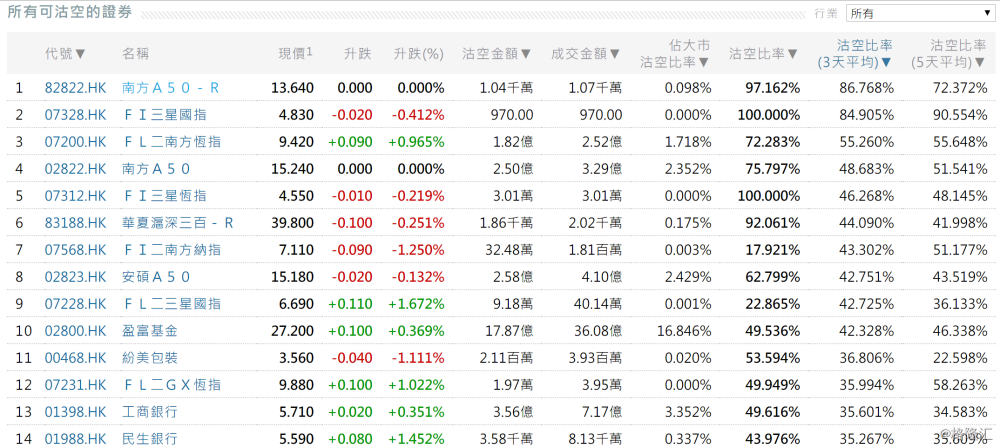 新澳开奖记录今天结果查询表_统计数据解释落实_轻量版O7.5.869