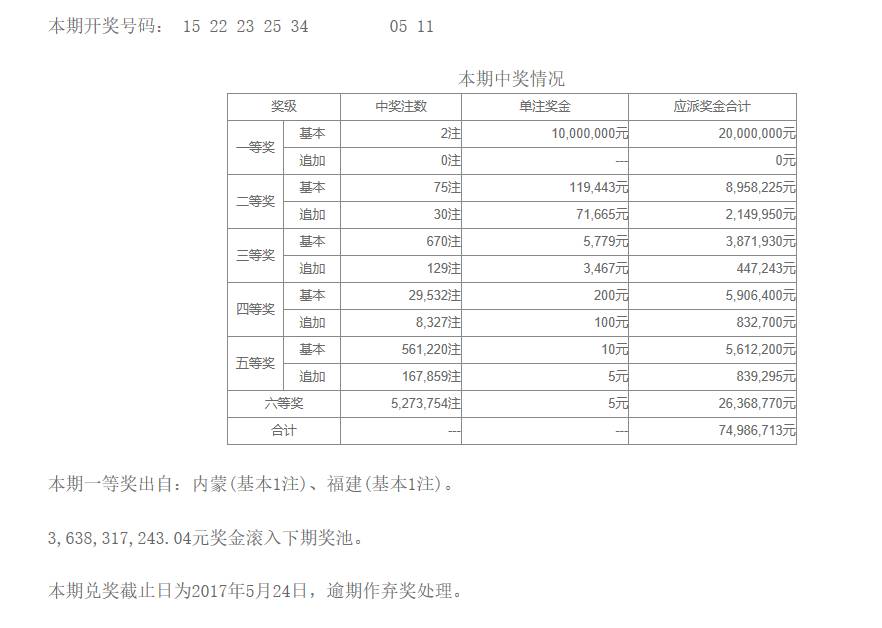 新奥彩今天晚上开奖结果查询表_符合性策略落实研究_特别版M2.2.6