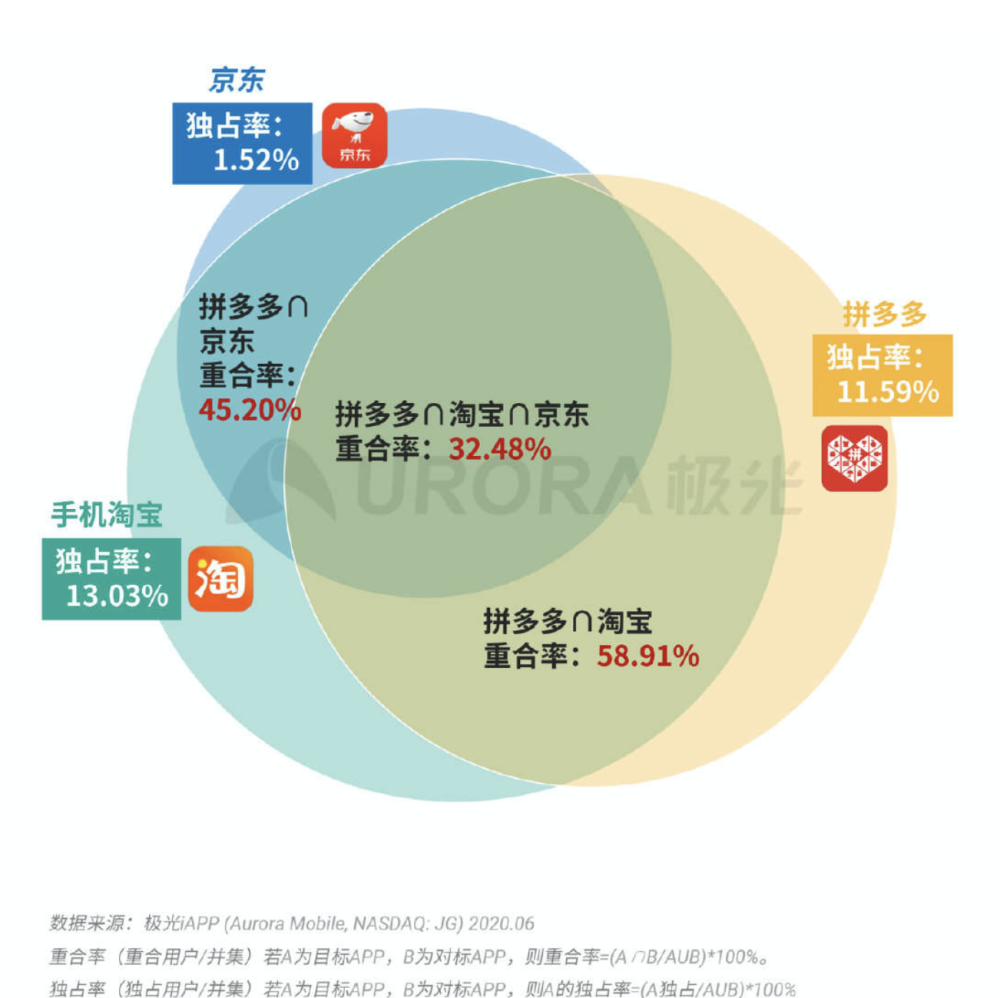 金多宝_统计数据解释落实_限量版T9.3.8