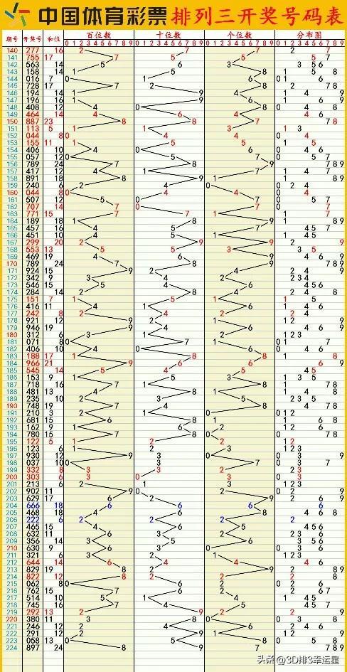 新澳门六开彩开奖结果近15期_统计数据解释落实_基础版M2.6.644