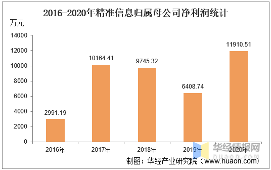 新澳门精准资料期期精准_统计分析解释落实_试用版M3.9.72