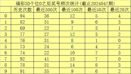 热点简报 第419页