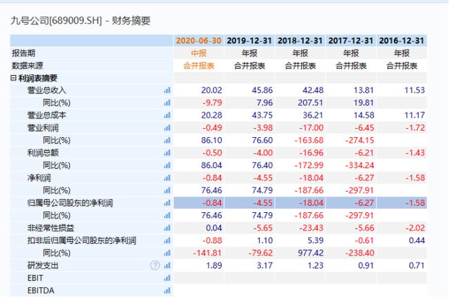 2024新奥历史开奖记录79期_最新核心解答落实_基础版M2.9.54