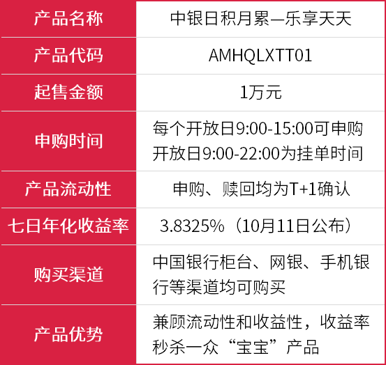 新澳天天开奖免费资料大全最新_全面数据解释落实_理财版X4.2.287