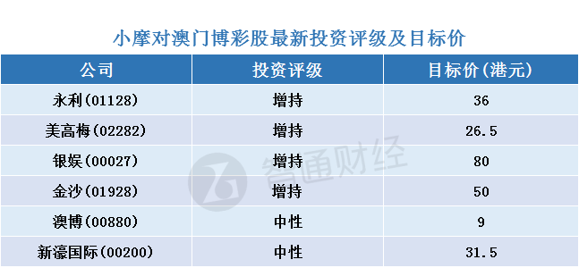 2024年新澳门天天开彩免费查询_统计分析解释落实_试用版J9.4.979