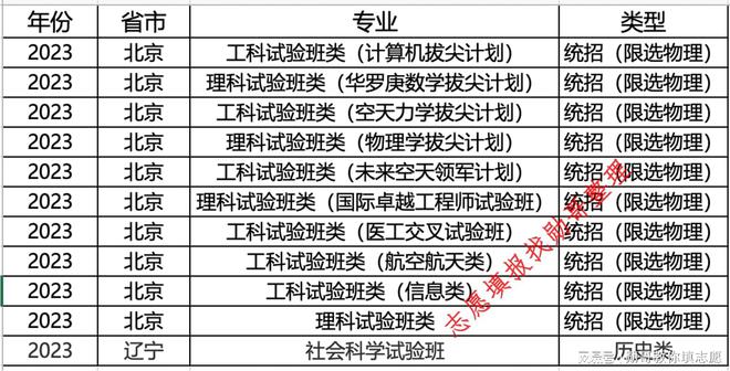 纵谈纪实 第418页