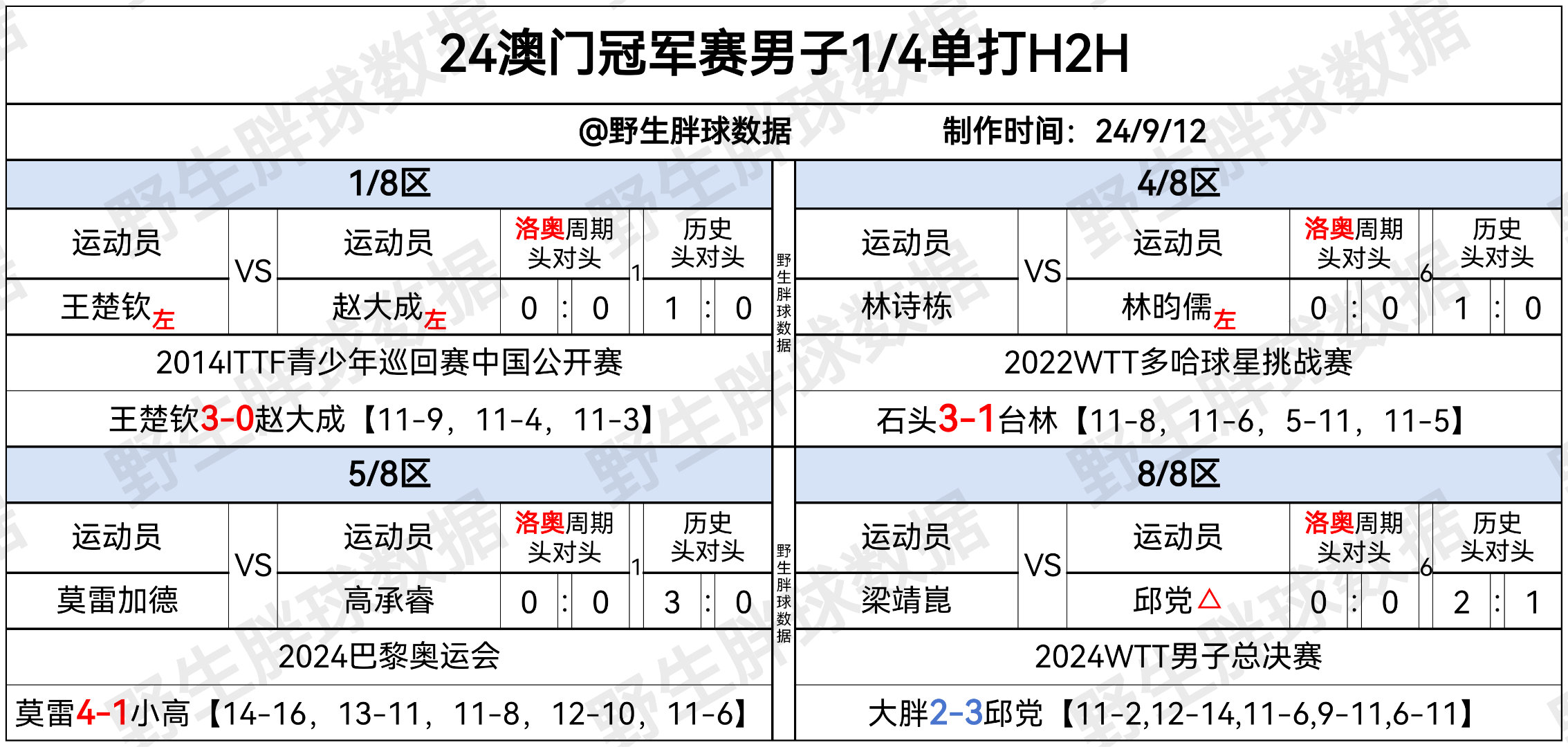 2024年新奥门王中王资料_精细解答解释落实_模拟版A4.5.927