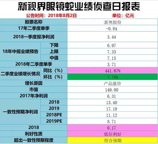 2024新奥历史开奖记录79期_全面分析解释落实_视频版D1.9.74