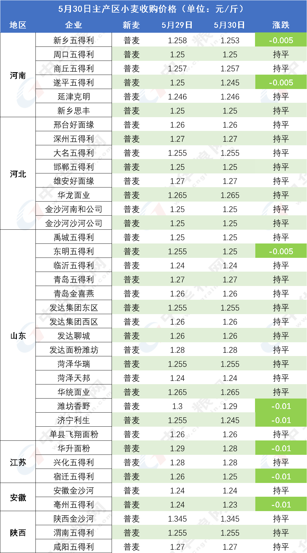 纵谈纪实 第414页