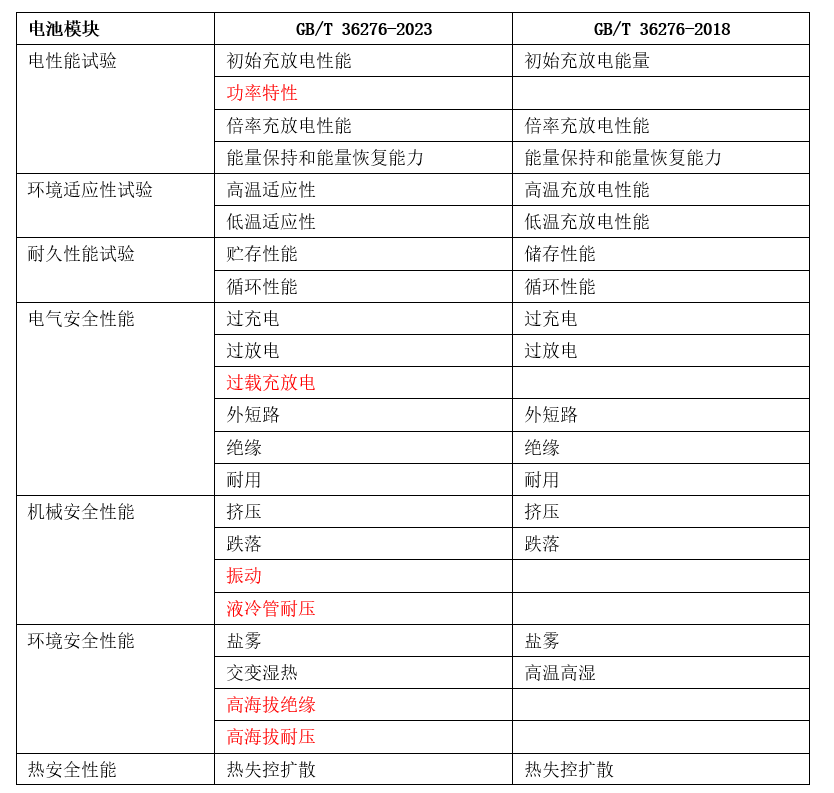 2024年新澳开奖结果查询表_决策资料解释落实_标配版D6.1.7