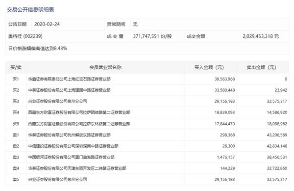 2024年新奥特开奖记录查询表_实时数据解释落实_标配版M2.4.6