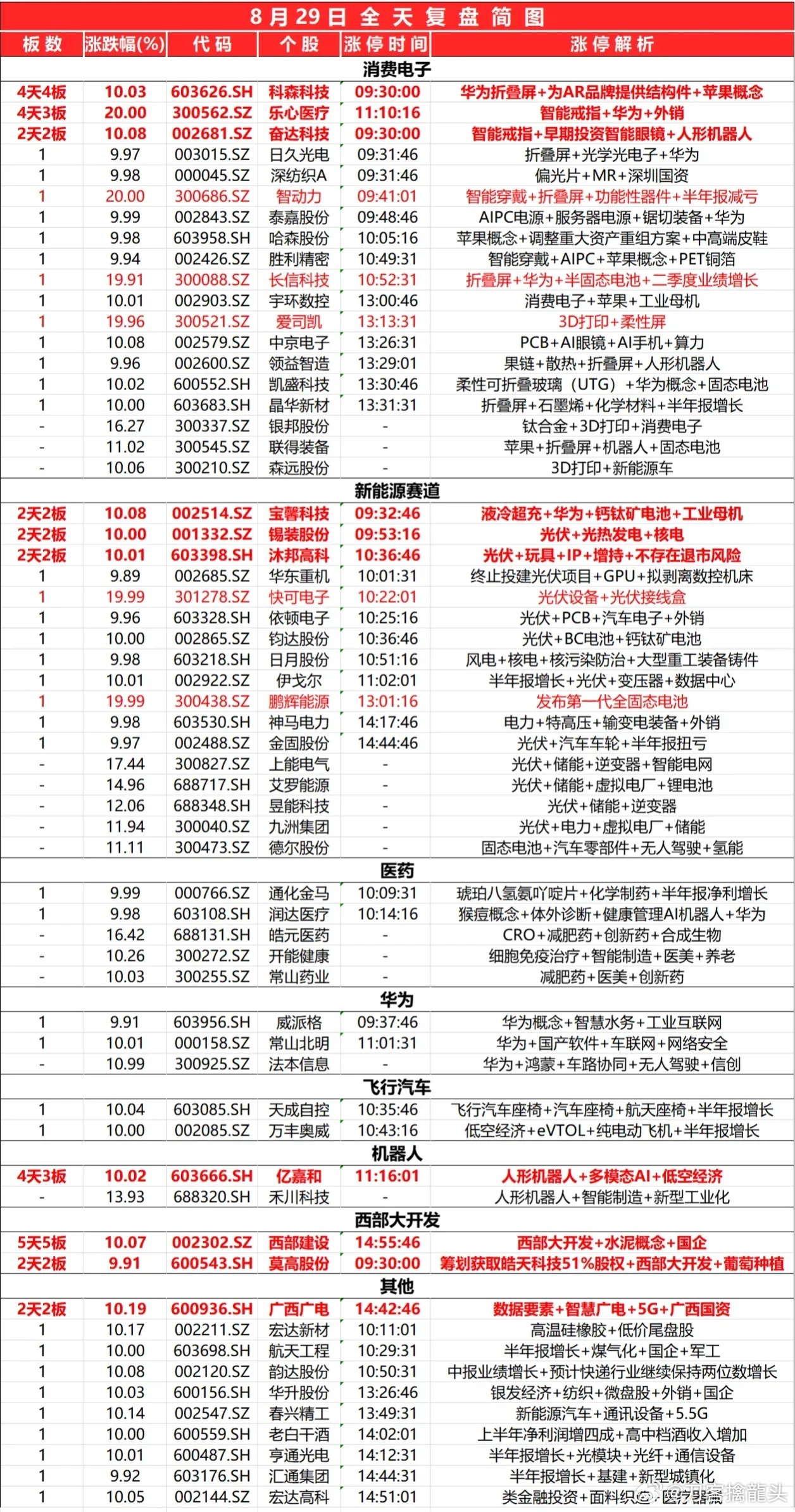 香港近50期历史记录大全汇总_最新热门解答落实_标配版O7.2.86