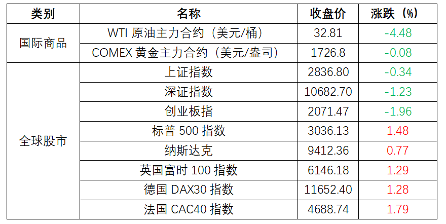 新澳2024年精准资料32期_科学依据解释落实_户外版X6.6.2