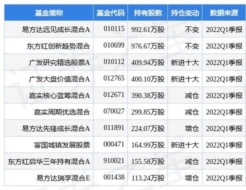 播报瞭望 第410页