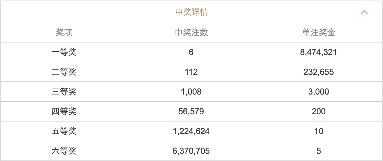 澳门六开彩开奖结果查询2021年_高度协调策略执行_储蓄版M9.2.847