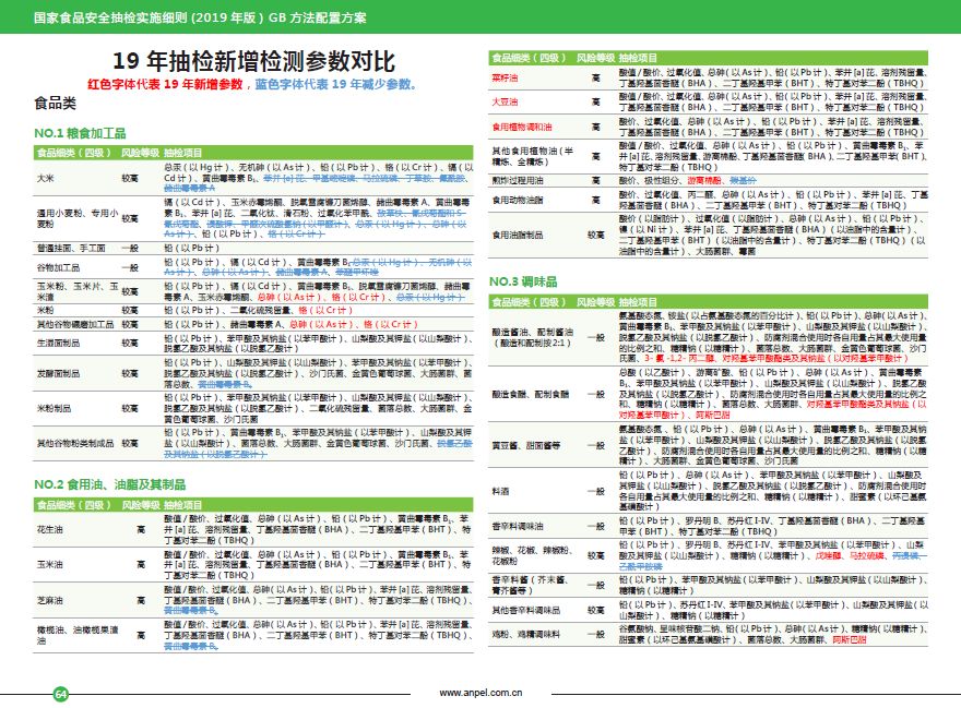 资料大全正版资料免费_综合性计划落实评估_云端版M2.3.2