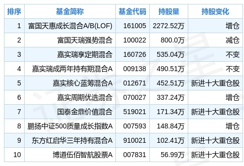 2024年新奥正版资料免费大全_全面数据解释落实_尊贵版E2.2.6