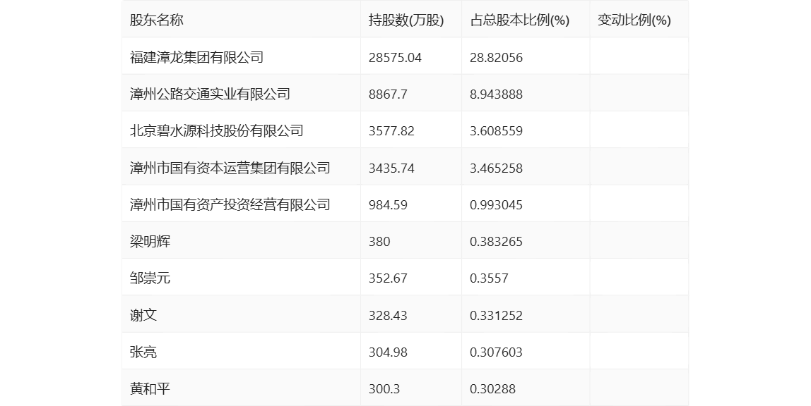 2024年新澳开奖结果查询表_科学分析解释落实_开发版R6.2.66